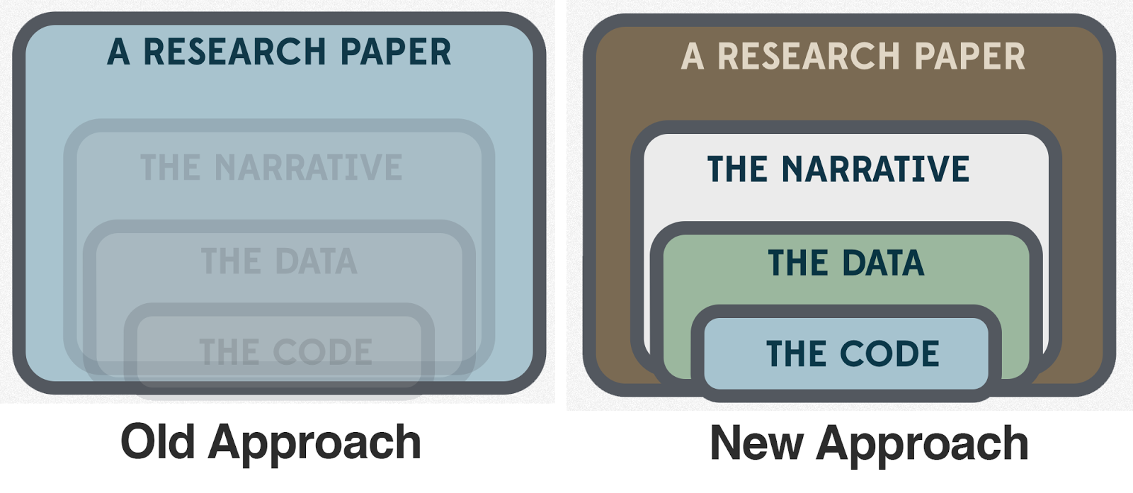 Infographic on research papers Infographic on research papers
