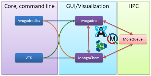 Open Chemistry Diagram Open Chemistry Diagram