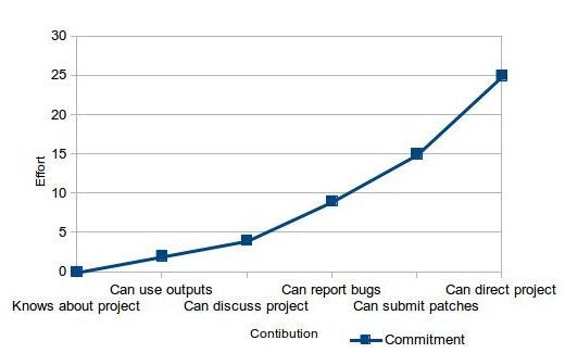 A desireable project A desireable project