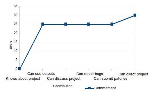 A hard installation A hard installation