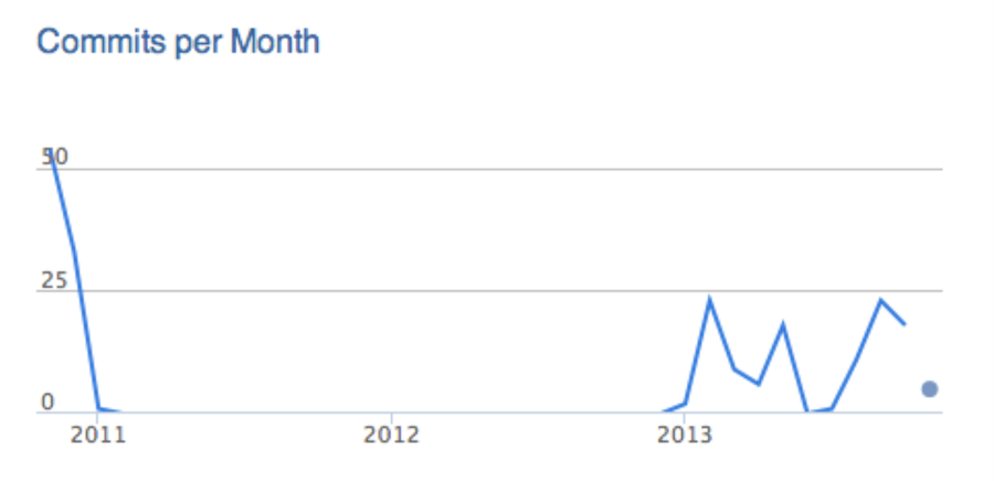 HtmlCleaner commit history HtmlCleaner commit history