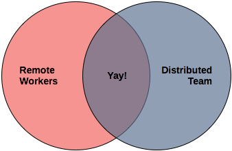 remote workers vs distributed team remote workers vs distributed team