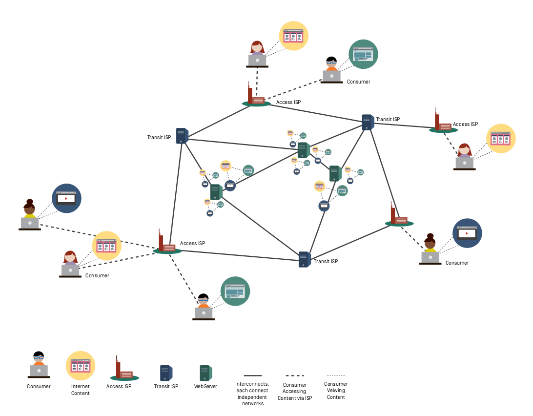 Measurement Lab infographic
