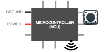 Wi-Fi-enabled microcontroller Wi-Fi-enabled microcontroller