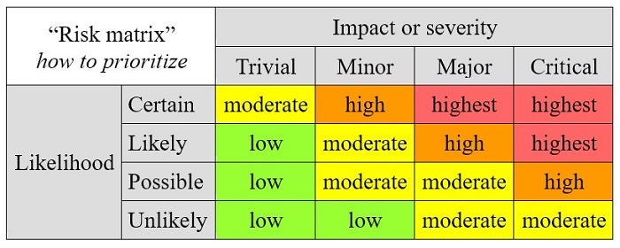 Risk matrix Risk matrix