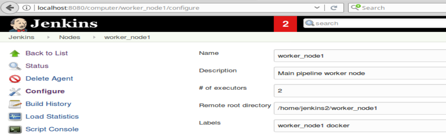 Figure 1. Node configuration with labels