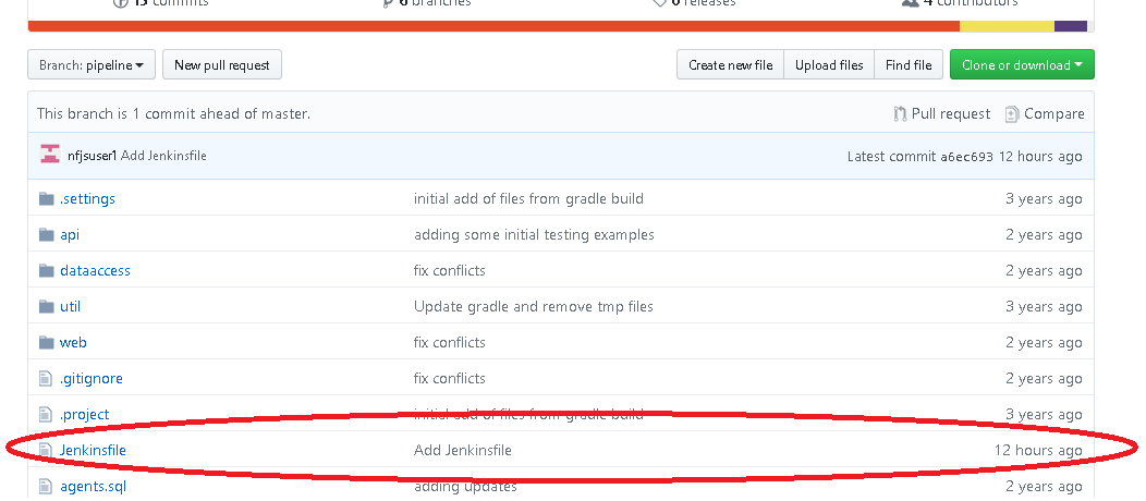 Figure 7: Jenkinsfile in source control
