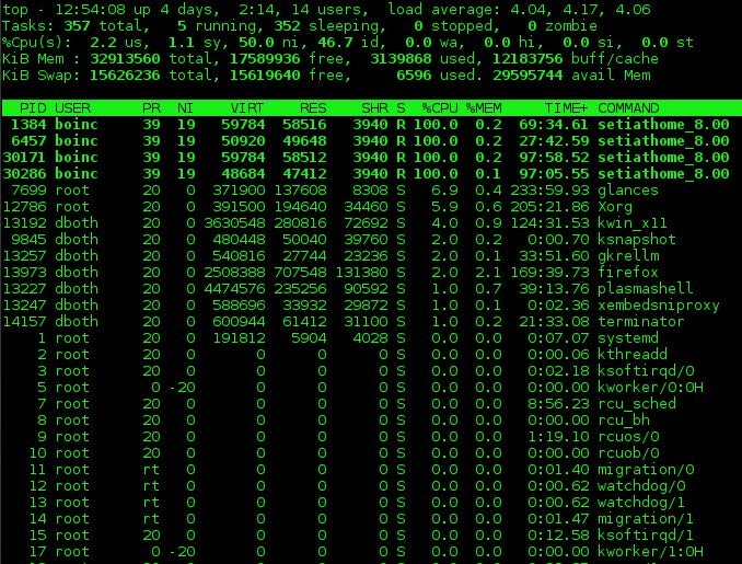 Figure 1: The top command showing a fully utilized 4-core CPU. Figure 1: The top command showing a fully utilized 4-core CPU.