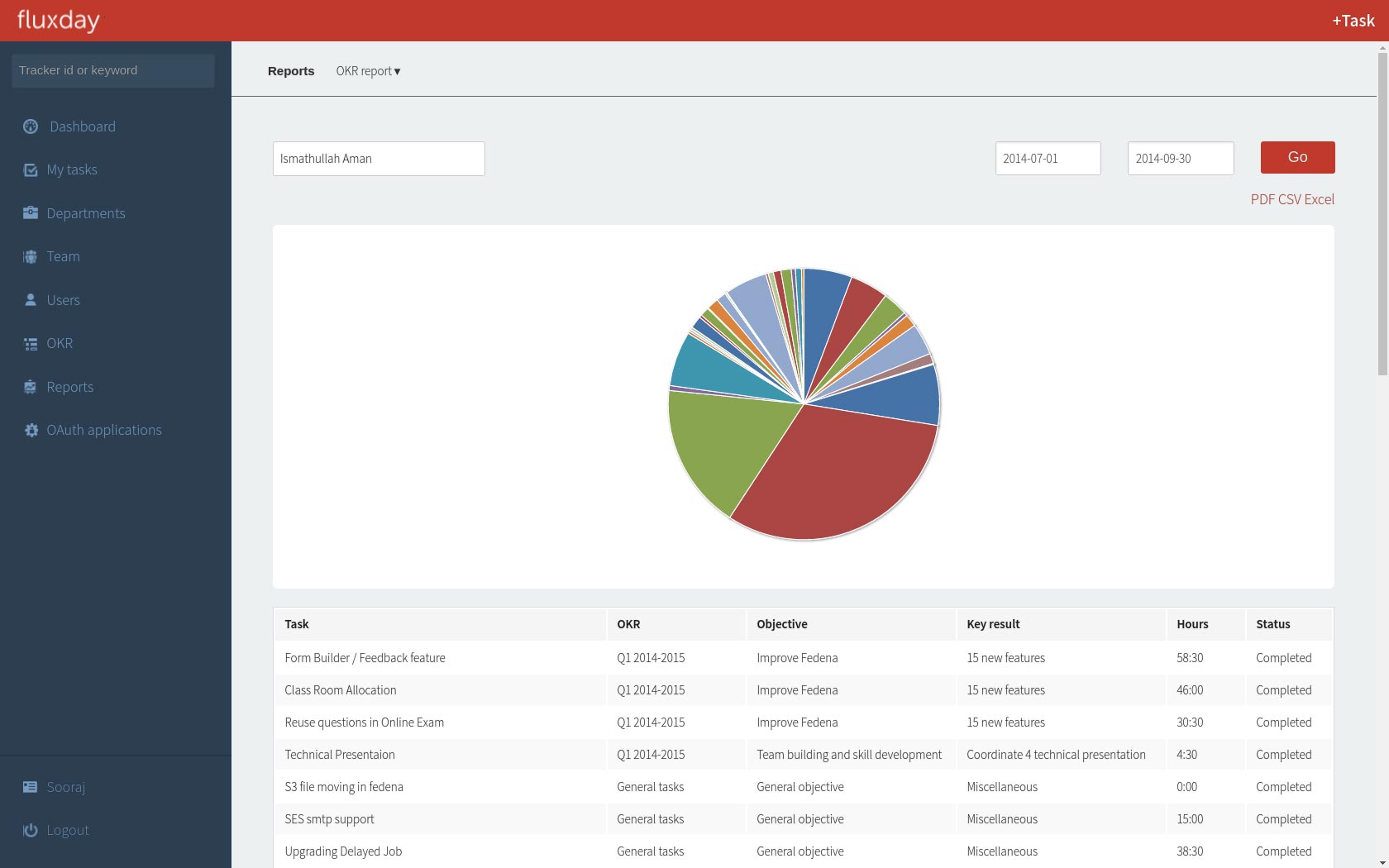 Fluxday screenshot Fluxday screenshot
