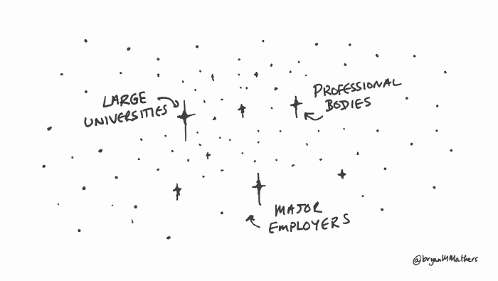 OpenBadges showcase learning pathways OpenBadges showcase learning pathways
