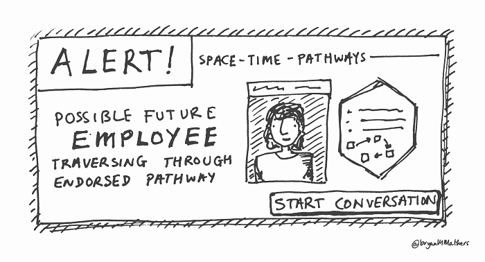 OpenBadges and OpenPathways OpenBadges and OpenPathways