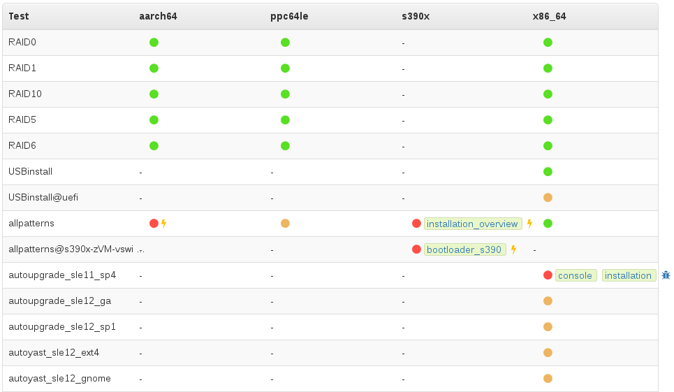 openQA dashboard openQA dashboard