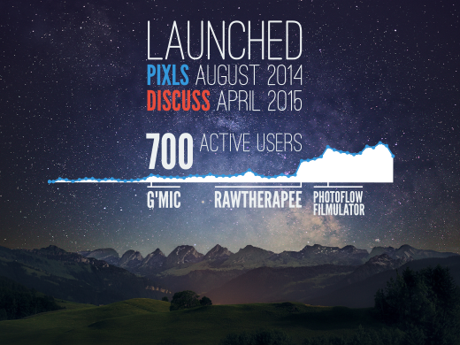 PIXLS.US Project Synthesis. PIXLS.US Project Synthesis.