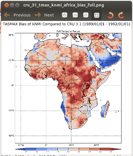 Regional Climate Model Evaluation System Data Plot Regional Climate Model Evaluation System Data Plot