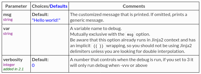 Documentation for Ansible debugger module