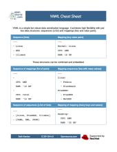 YAML cheat sheet