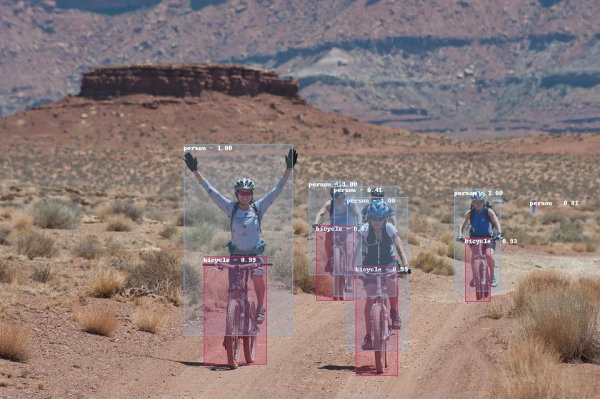 People and bikes detected with the Faster R-CNN model. People and bikes detected with the Faster R-CNN model.