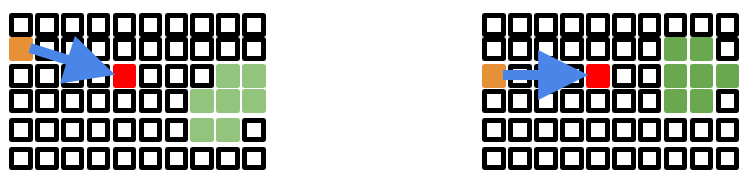 Two versions of potential moves in the game