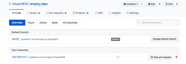 Branch in GitHub