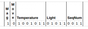 Bitpacked sensors schematic