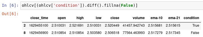 Applying the diff operation