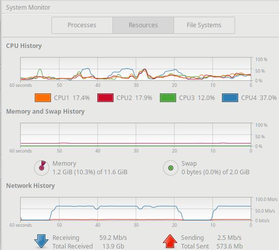 System Monitor - Resources Panel 