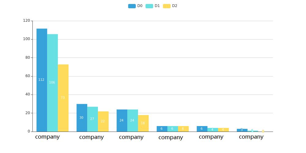 Funnel chart 1