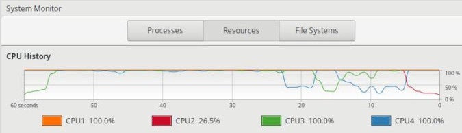 System Monitor processor bottleneck