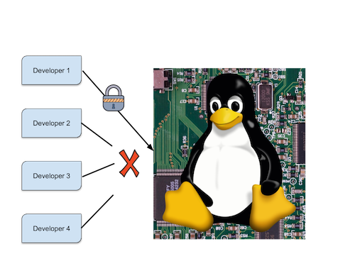 Development flow with the Centralized Golden Master model.