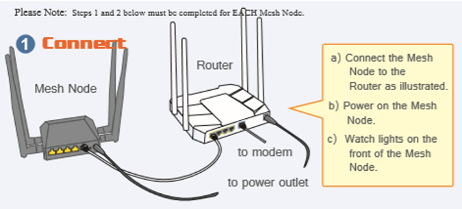 FreeMesh setup step 1