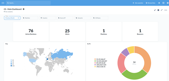 CrowdSec dashboard