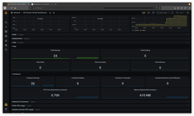 K8 Cluster Detail Dashboard