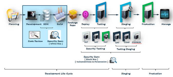DevOps lifecycle graphic