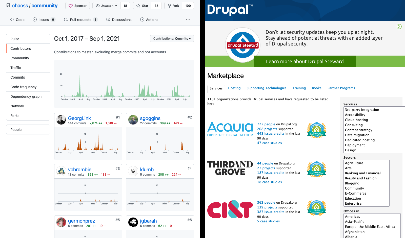 GitHub insights for CHAOSS community repository