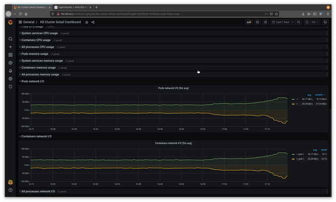 Grafana