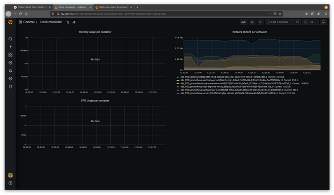Import Dash-minikube dashboard