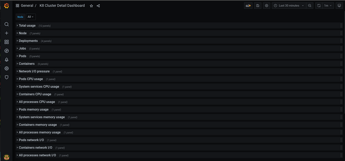 K8 Cluster Detail Dashboard