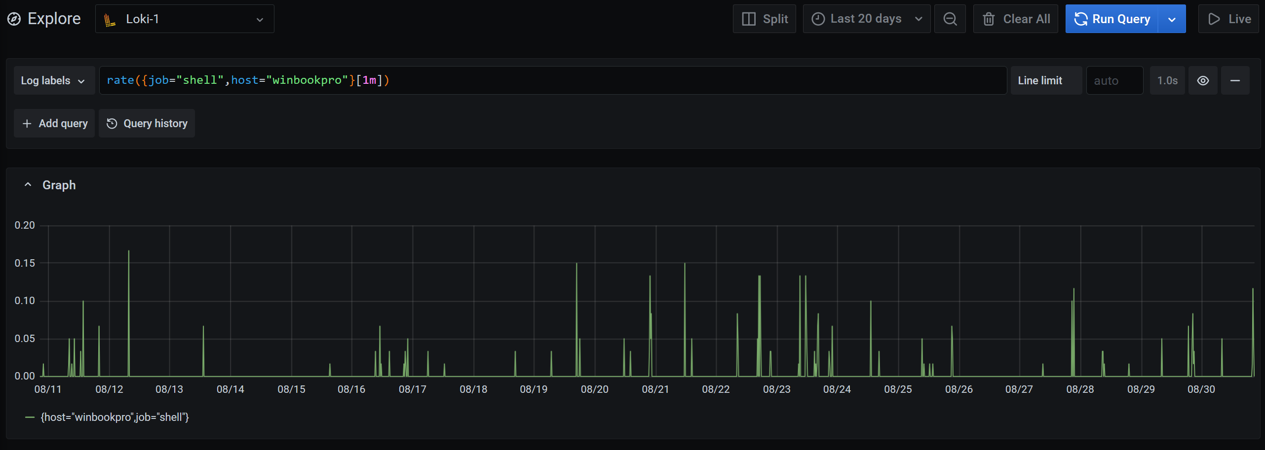 Counting use of the shell over previous 20 days