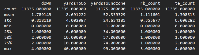 Result of dataframe.describe()
