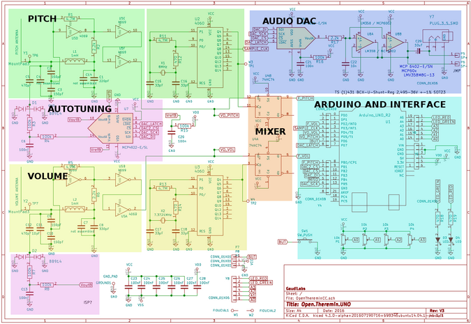 Theremin block diagram