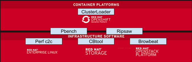Performance Engineering Tools