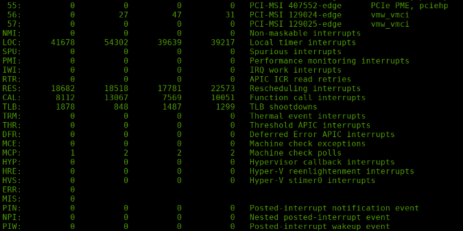 Architecture-specific interrupts