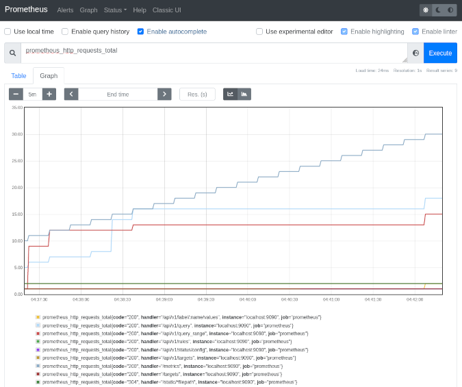 Graphing data over time