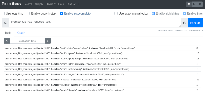 number of HTTP requests Prometheus received