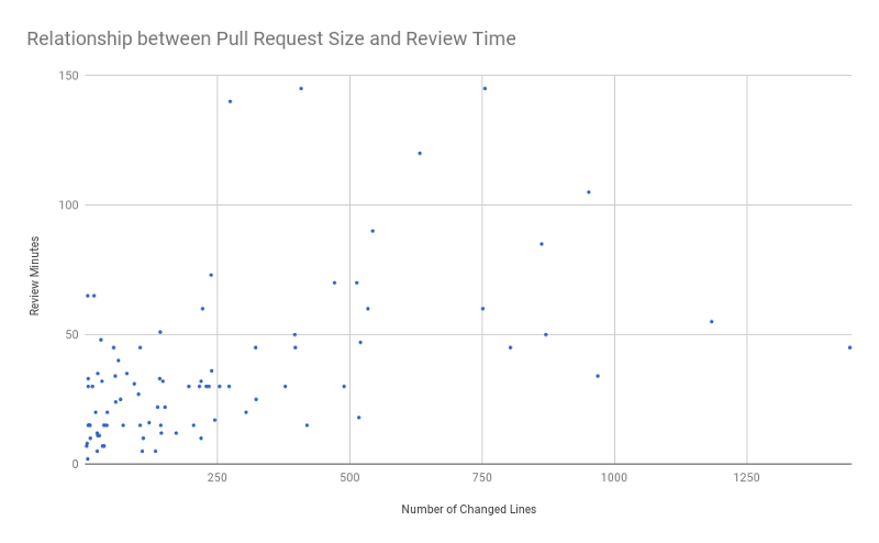 pull_request_size_view_time.png