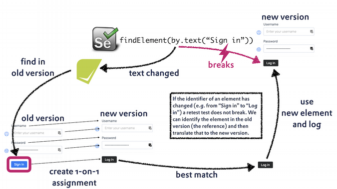 recheck-web's process