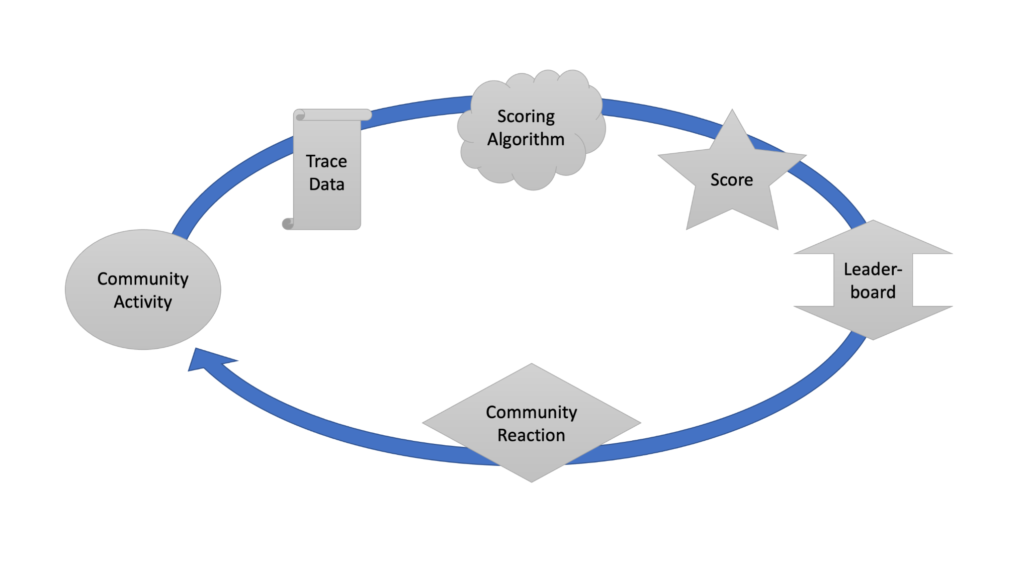 Open source leaderboard schematic