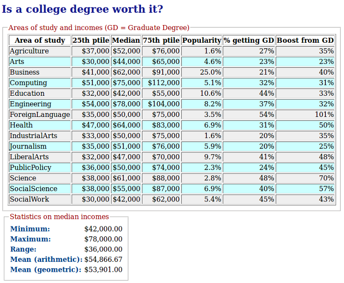 HTML report generated by the Scraping program