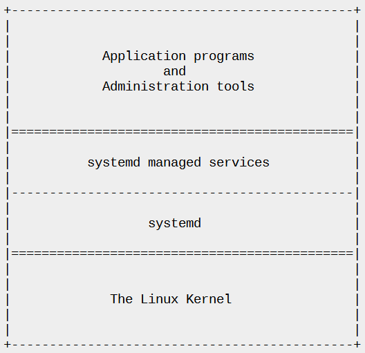 systemd services