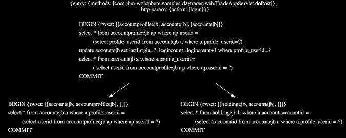 Tackle-DiVA transaction refactoring recommendation
